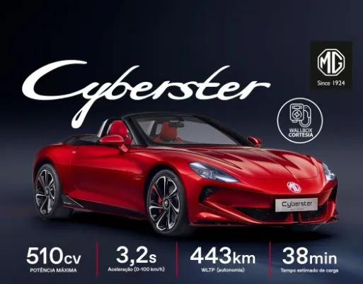 MG Cyber 2026